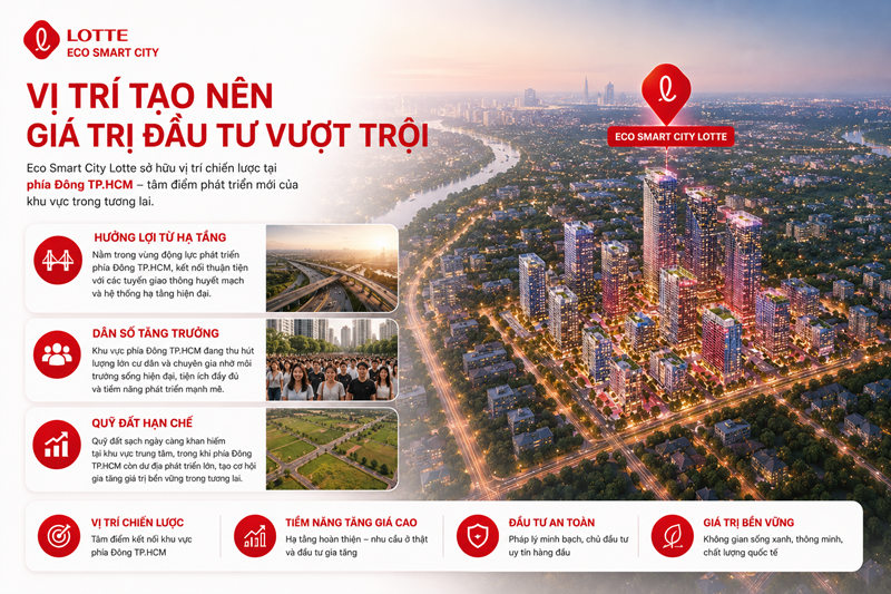 Vị trí tạo nên giá trị đẳng của Eco Smart City Lotte